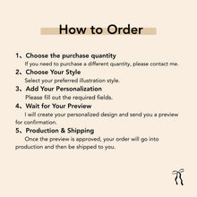 Five-step ordering guide for a custom 3mm photo acrylic magnet